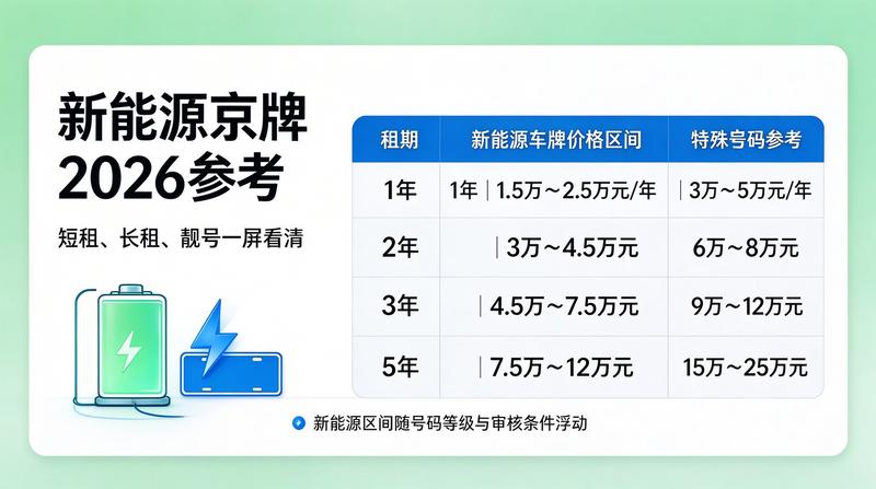 租车技巧